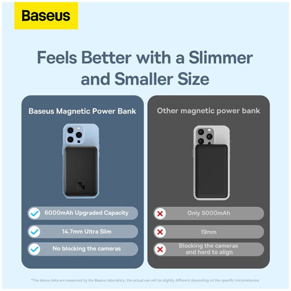 Baseus - MagSafe PowerBank 6000 mAh, černá