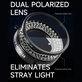 Mechanic LS720 Plus - Polarizované LED kruhové světlo pro mikroskop