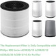 Philips 800-series, AC0830/10, AC0820/10, AC0820/30, AC0819/10 - HEPA filtr 3v1 (Aktivní uhlí)