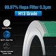 Xiaomi Mi Air Purifier 4 Lite - HEPA filtr (Katalytická vrstva) (Zelená)