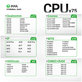 Platforma základny pro reballing CPU, 2UUL BH17