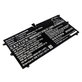 Baterie pro Lenovo Yoga 4S, 900S, 6900mAh, Li-Pol, 7.4V, L15M4P20, HQ
