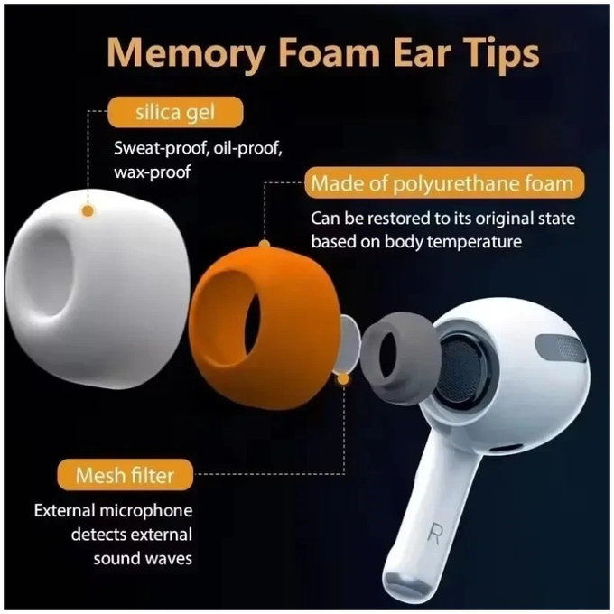 Náhradní silikonové špunty do uší pro AirPods 3 Pro, paměťová pěna, sada (L, M, S), bílé