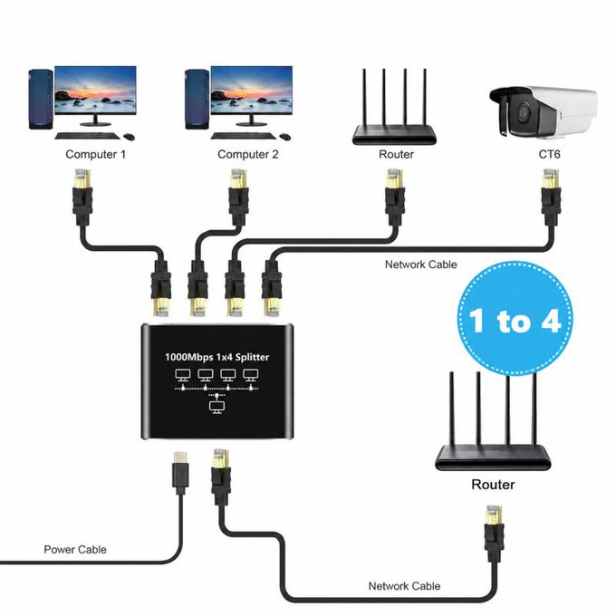 4portový gigabitový Ethernet switch RJ45, 1000 Mbps