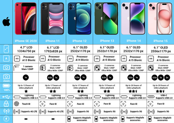 Apple iPhone 13 Midnight 128GB B Repasovaný