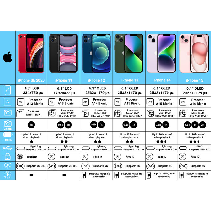 Apple iPhone 13 Midnight 128GB B Repasovaný
