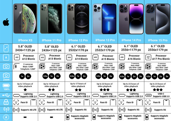 Apple iPhone 13 Pro Graphite 128GB B Repasovaný
