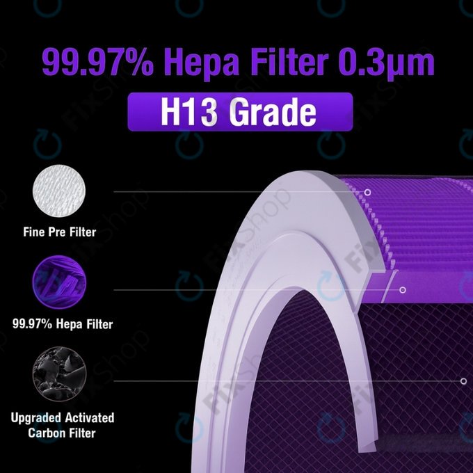 Xiaomi Mi Mijia Air Purifier 4 - HEPA filtr (Protizápachový) (Fialová)