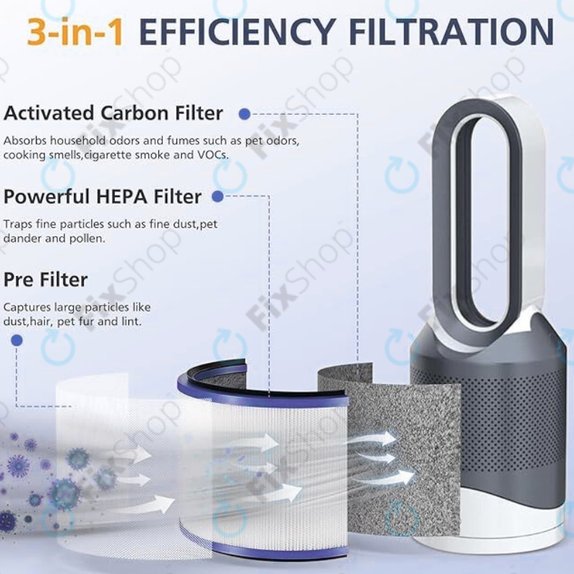 Dyson Pure Hot + Cool-series, Pure Cool Desk-series - HEPA filtr (Aktivní uhlí) (Purple)