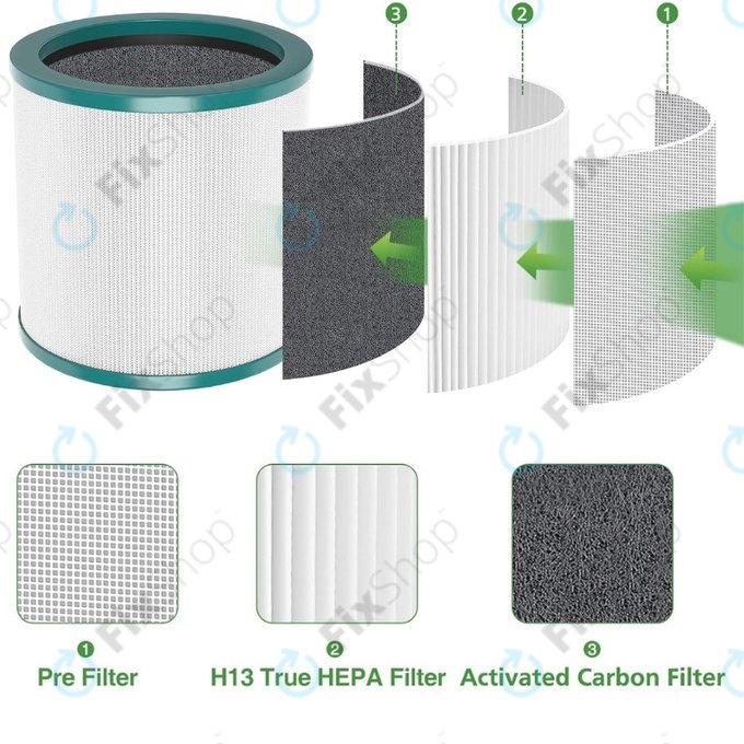 Dyson Purifier Cool-series, Pure Cool-series - HEPA filtr (Aktivní uhlí)