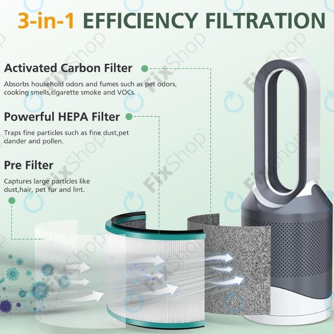 Dyson Pure Hot + Cool-series, Pure Cool Desk-series - HEPA filtr (Aktivní uhlí) (Green)