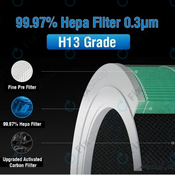 Xiaomi Mi Mijia Air Purifier 4 - HEPA filtr (Katalytická vrstva) (Zelená)