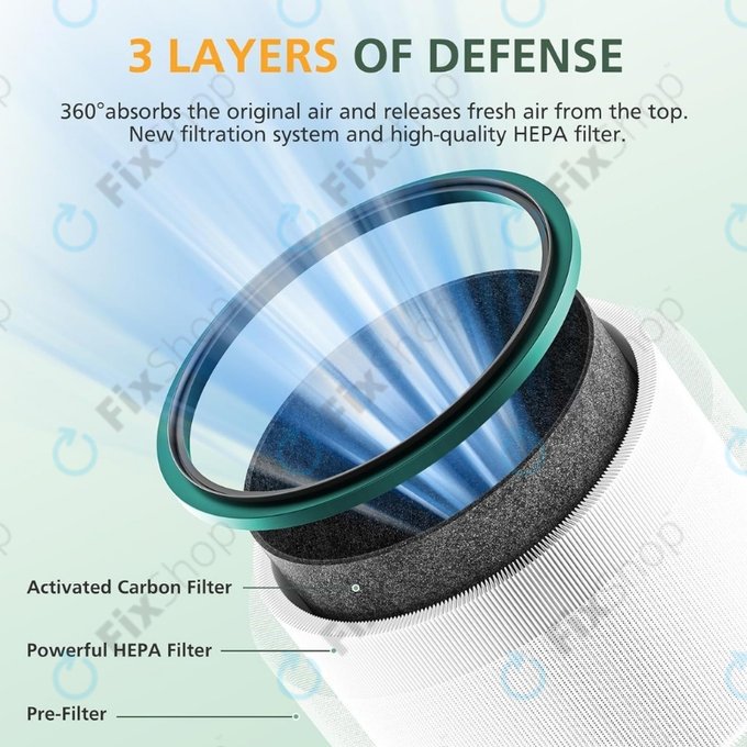 Dyson Pure Hot + Cool-series, Pure Cool Desk-series - HEPA filtr (Aktivní uhlí) (Green)