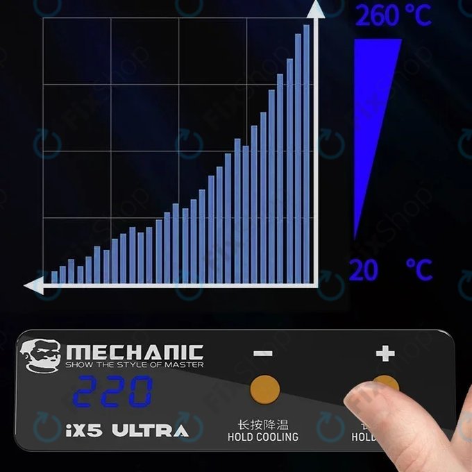 Mechanic IX5 Ultra - Mini ohřívač plošných spojů pro demontáž komponentů